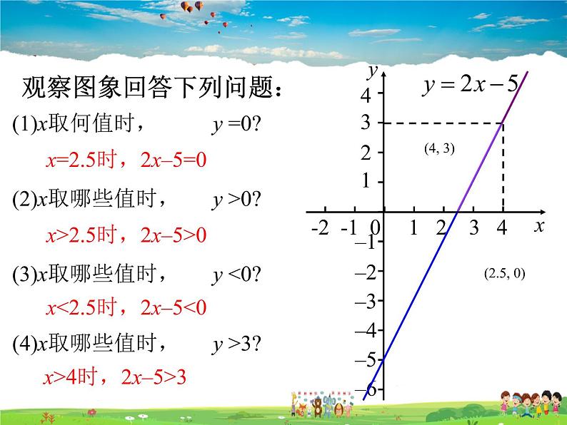 北师大版数学八年级下册  第二章 一元一次不等式与一元一次不等式组-5  一元一次不等式与一次函数  第1课时【教学课件】第5页