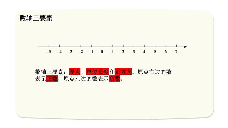 人教版七年级上册——数轴课件PPT05