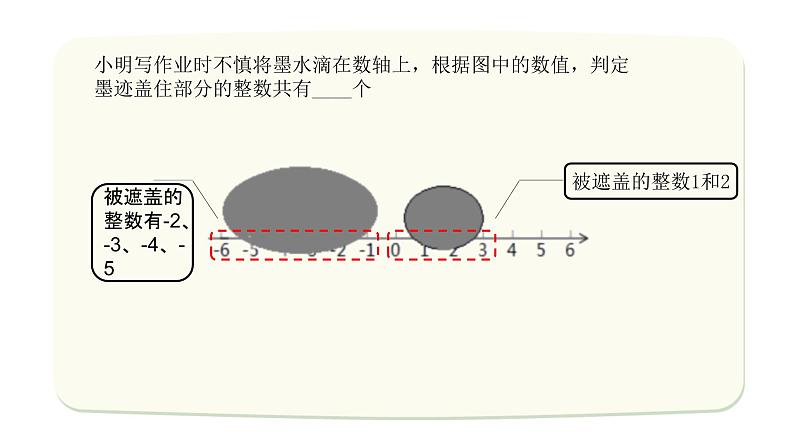 人教版七年级上册——数轴课件PPT06