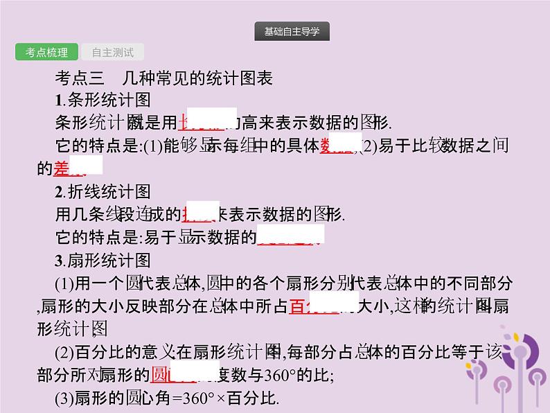 (通用版)中考数学总复习：第28课时《数据的收集与整理》课件 (含答案)04