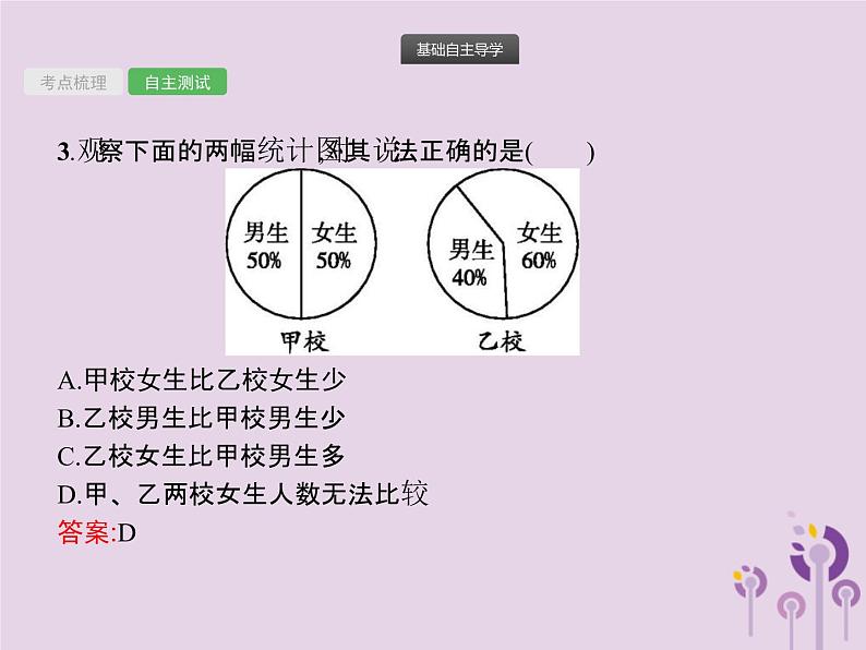 (通用版)中考数学总复习：第28课时《数据的收集与整理》课件 (含答案)07