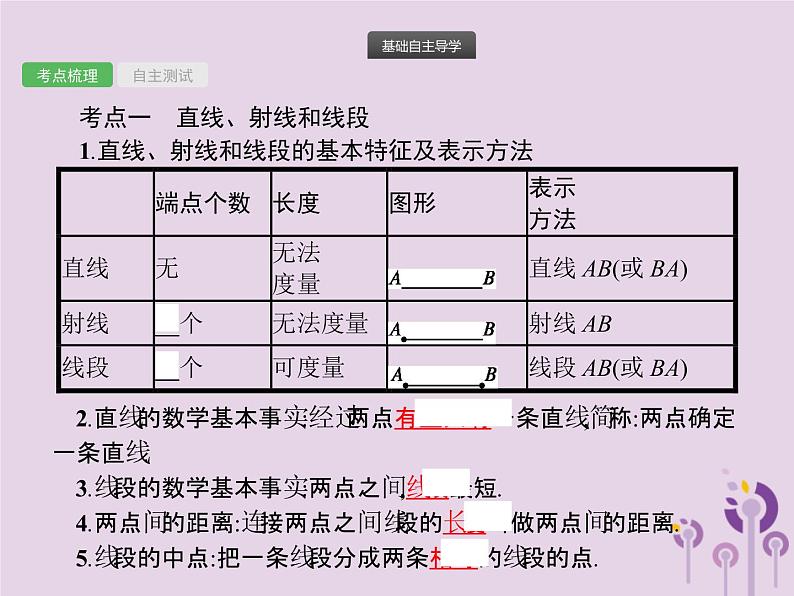 (通用版)中考数学总复习：第13课时《几何初步知识及相交线平行线》课件 (含答案)02