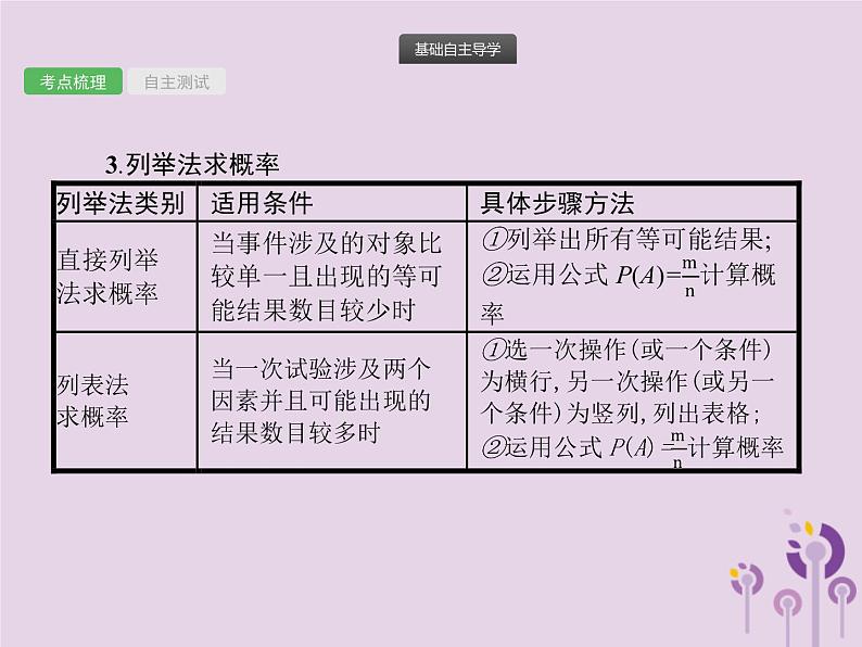 (通用版)中考数学总复习：第30课时《概率》课件 (含答案)05