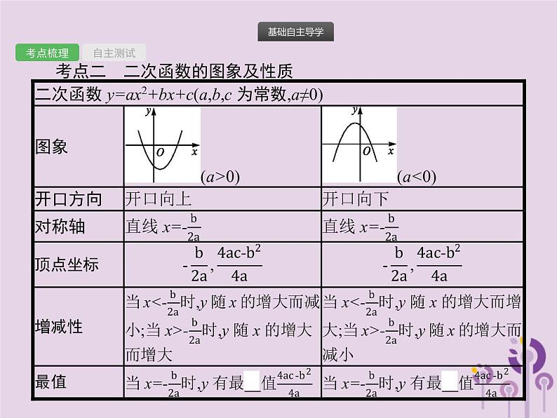 (通用版)中考数学总复习：第12课时《二次函数》课件 (含答案)第3页