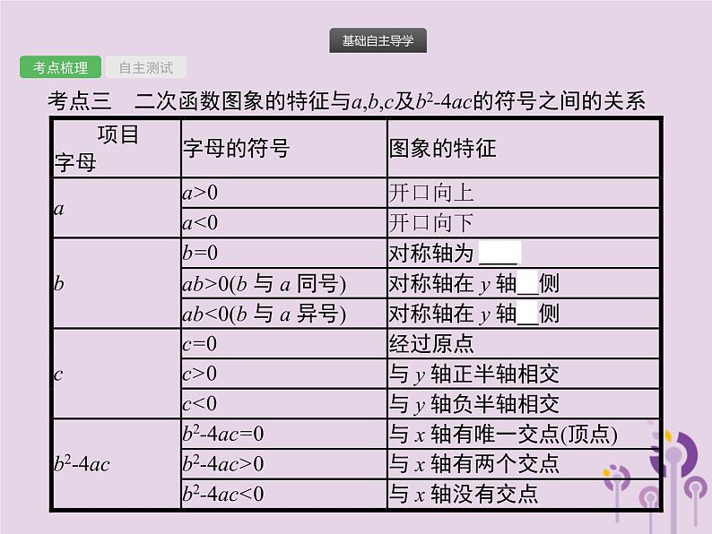 (通用版)中考数学总复习：第12课时《二次函数》课件 (含答案)第4页