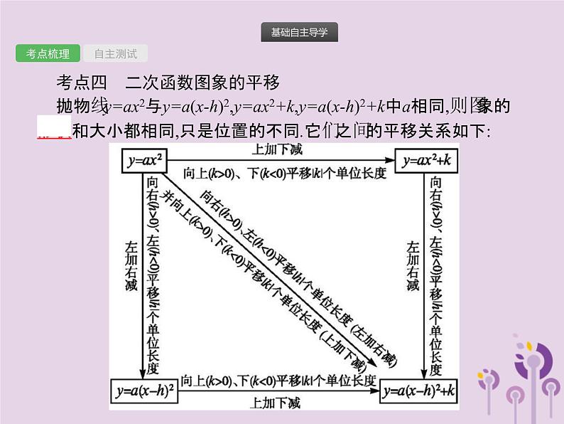 (通用版)中考数学总复习：第12课时《二次函数》课件 (含答案)第5页