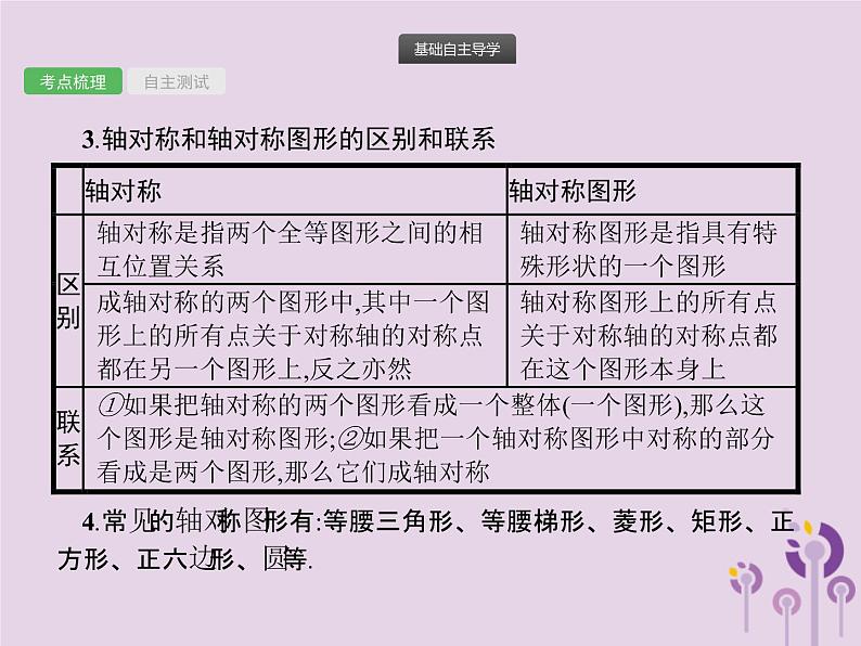 (通用版)中考数学总复习：第25课时《图形的轴对称与中心对称》课件 (含答案)03
