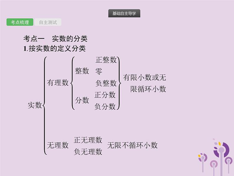 (通用版)中考数学总复习：第1课时《实数》课件 (含答案)第2页