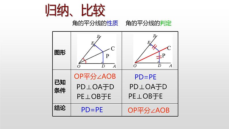 12.3.2《角平分线的判定》课件+教案+练习08