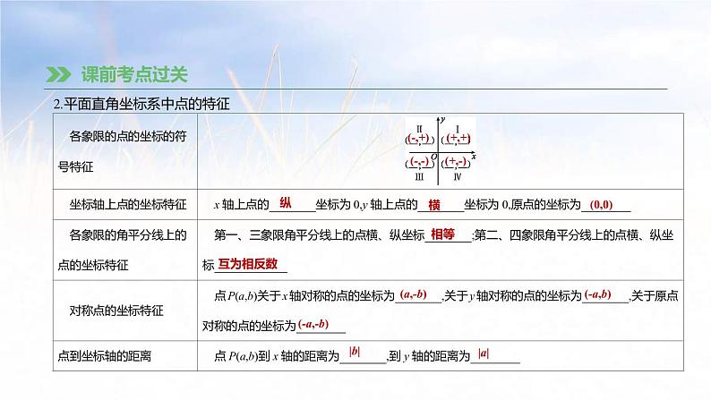 (广西版)中考数学总复习课件13《平面直角坐标系与函数》(含答案)04