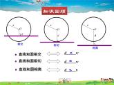 北师大版数学九年级下册  第三章  圆-6  直线与圆的位置关系（第2课时）【教学课件+教案】