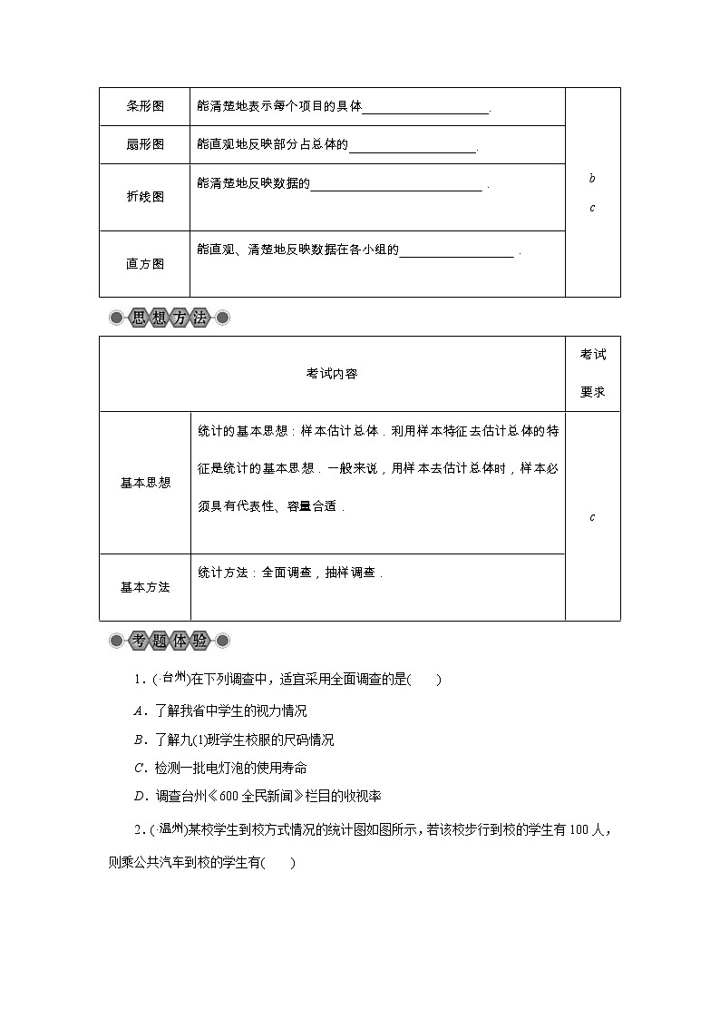 2022年中考数学总复习第30讲《数据的收集与整理》讲解(含答案) 学案第3页