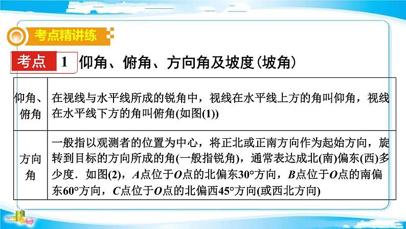 2022年中考数学二轮复习专题《解直角三角形的实际应用》课件PPT第2页