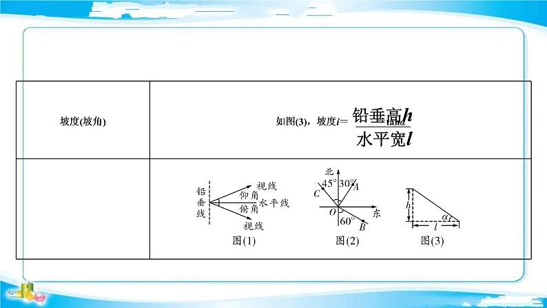 2022年中考数学二轮复习专题《解直角三角形的实际应用》课件PPT第3页