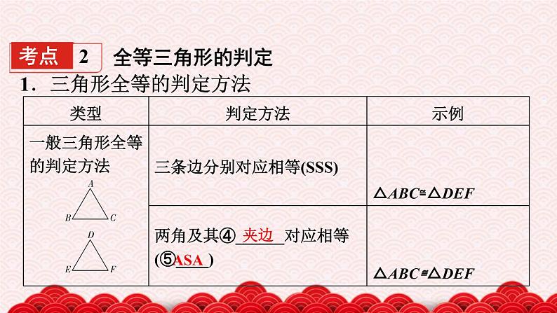 2022年中考数学二轮复习专题《全等三角形》课件PPT第5页