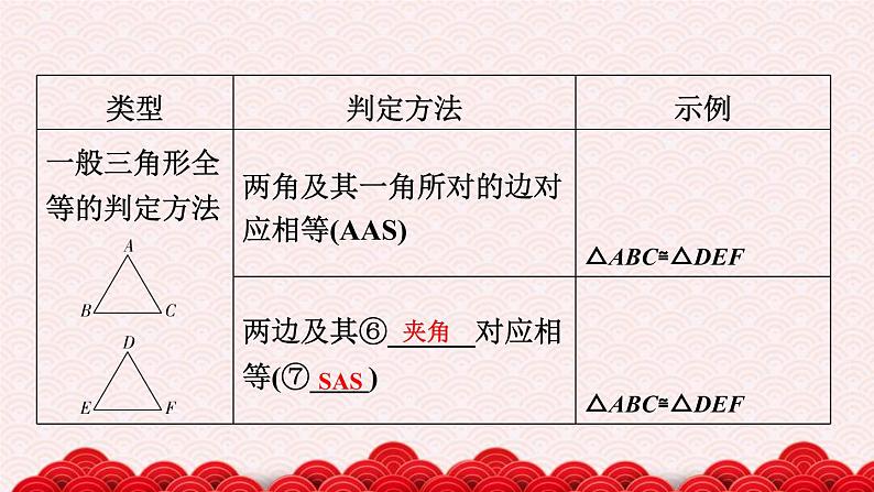 2022年中考数学二轮复习专题《全等三角形》课件PPT第6页