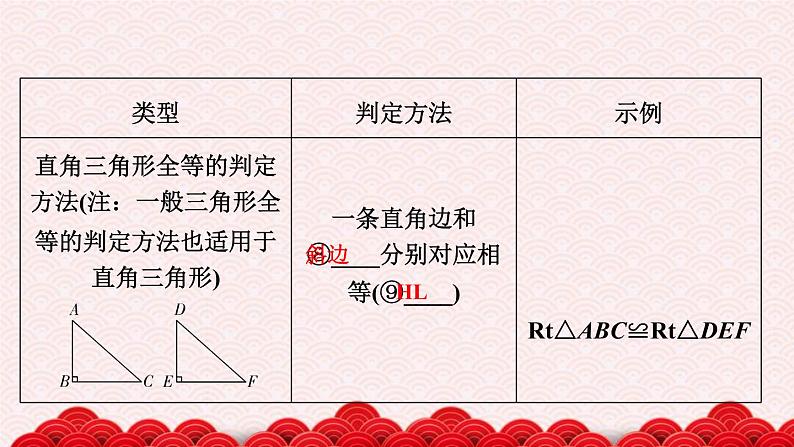 2022年中考数学二轮复习专题《全等三角形》课件PPT第7页