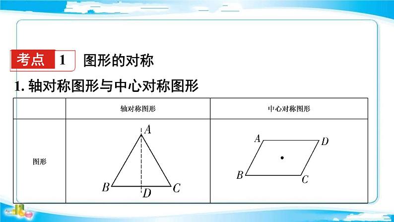 2022年中考数学二轮复习专题《图形的对称、平移、旋转》课件PPT02