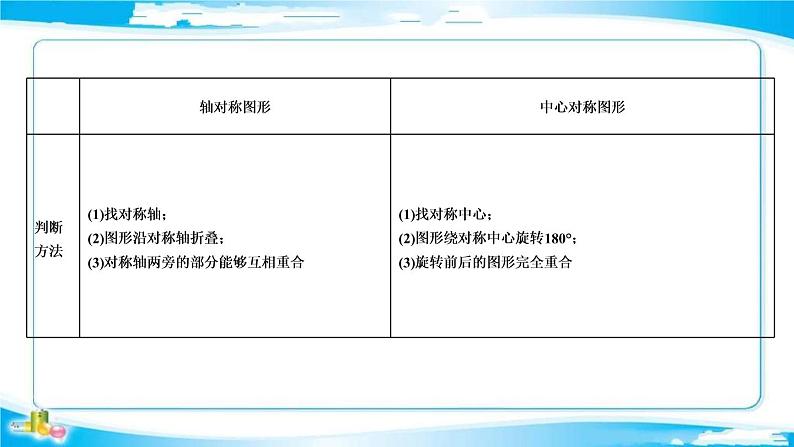 2022年中考数学二轮复习专题《图形的对称、平移、旋转》课件PPT03