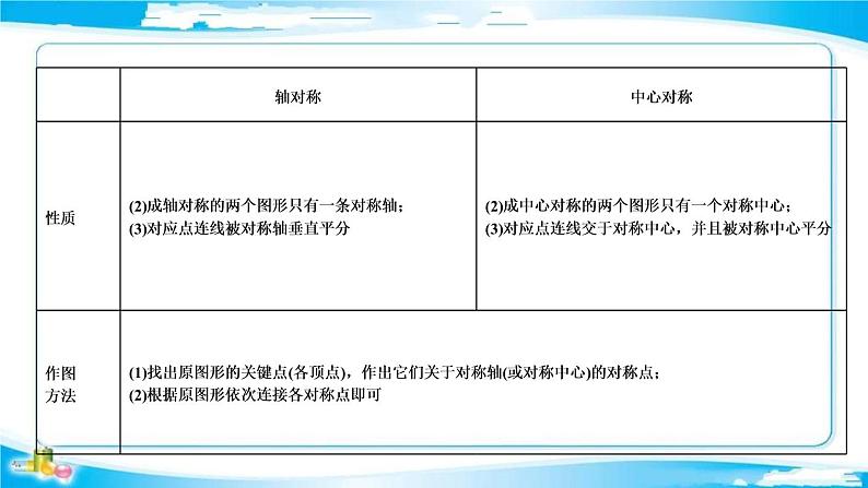 2022年中考数学二轮复习专题《图形的对称、平移、旋转》课件PPT06