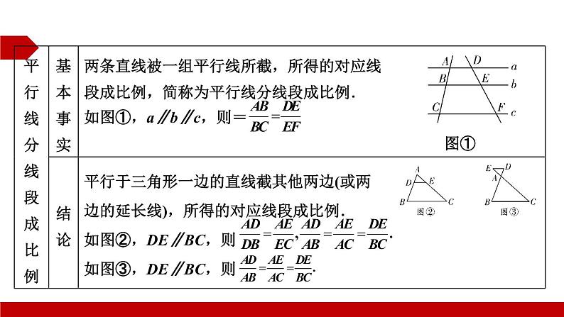 2022年中考数学二轮复习专题《相似三角形》课件PPT第3页