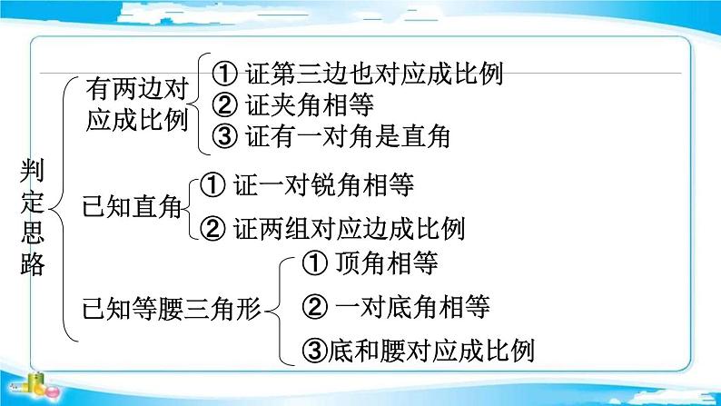 2022年中考数学二轮复习专题《相似三角形的综合应用》课件PPT第3页