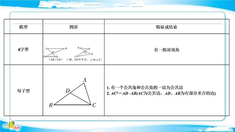 2022年中考数学二轮复习专题《相似三角形的综合应用》课件PPT第6页