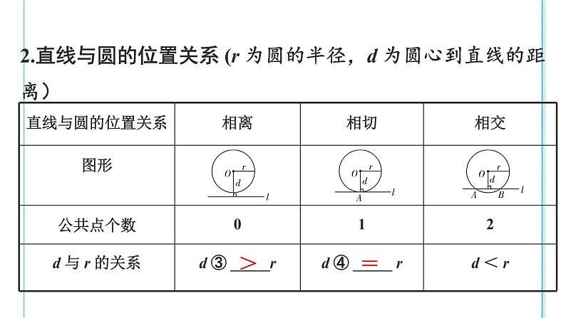 2022年中考数学二轮复习专题《与圆有关的位置关系》课件PPT第3页