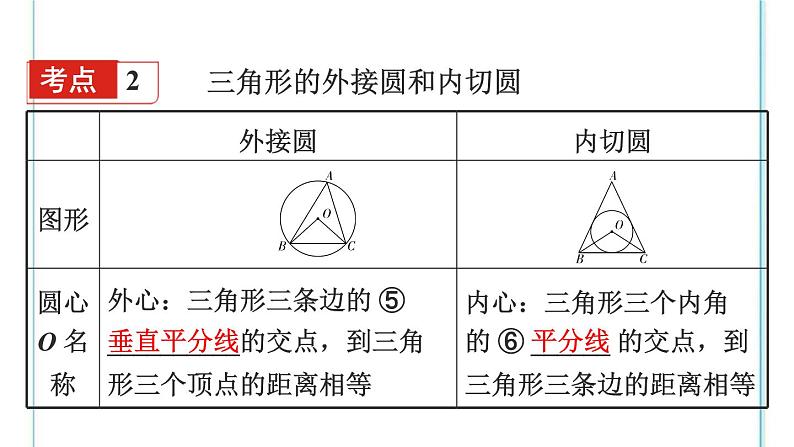 2022年中考数学二轮复习专题《与圆有关的位置关系》课件PPT第7页