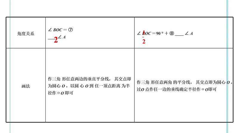 2022年中考数学二轮复习专题《与圆有关的位置关系》课件PPT第8页
