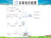 北师大版数学七年级上册  第一章 丰富的图形世界  本章归纳复习【教学课件+教案】