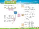 北师大版数学七年级上册  第一章 丰富的图形世界  章末复习【教学课件+教案】