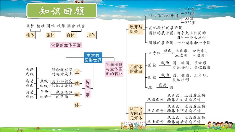 北师大版数学七年级上册  第一章 丰富的图形世界  章末复习【教学课件+教案】02