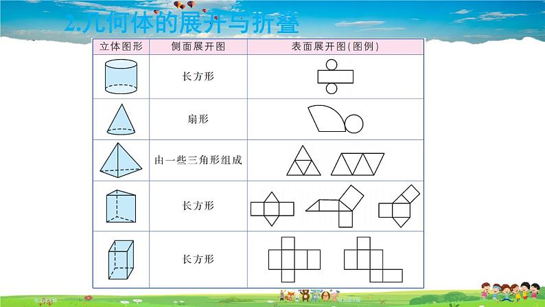 北师大版数学七年级上册  第一章 丰富的图形世界  章末复习【教学课件+教案】05