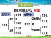 北师大版数学七年级上册  第二章 有理数及其运算  2 数轴【教学课件+教案】