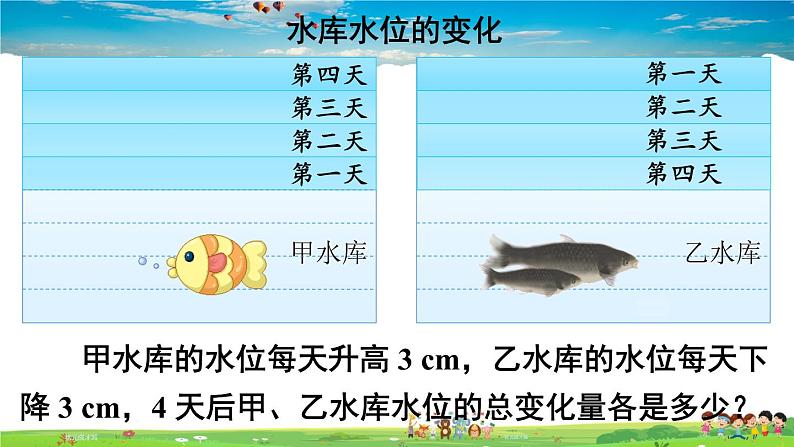 7 有理数的乘法-第1课时 有理数的乘法第2页