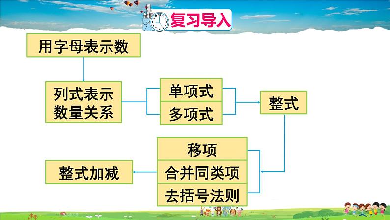 北师大版数学七年级上册  第三章 整式及其加减  章末复习【教学课件+教案】02