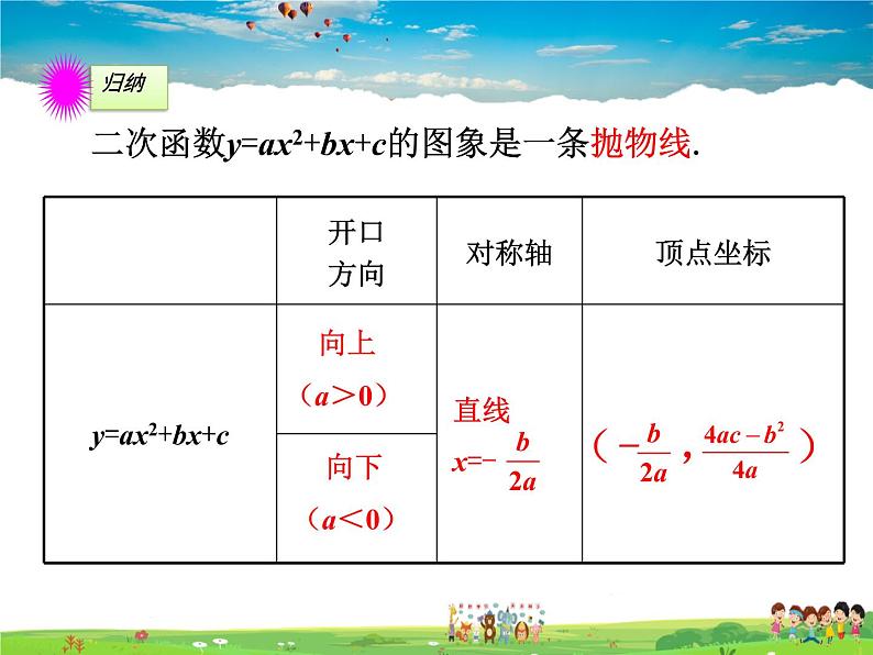 北师大版数学九年级下册  第二章 二次函数-2  二次函数的图象与性质（第4课时）【教学课件+教案】07