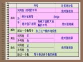 2.11 有理数的混合运算（19）（课件）数学七年级上册-北师大版