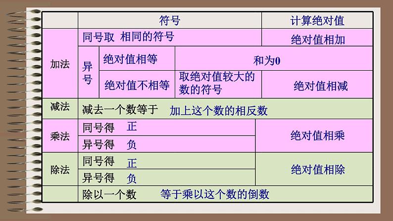 2.11 有理数的混合运算（19）（课件）数学七年级上册-北师大版第3页