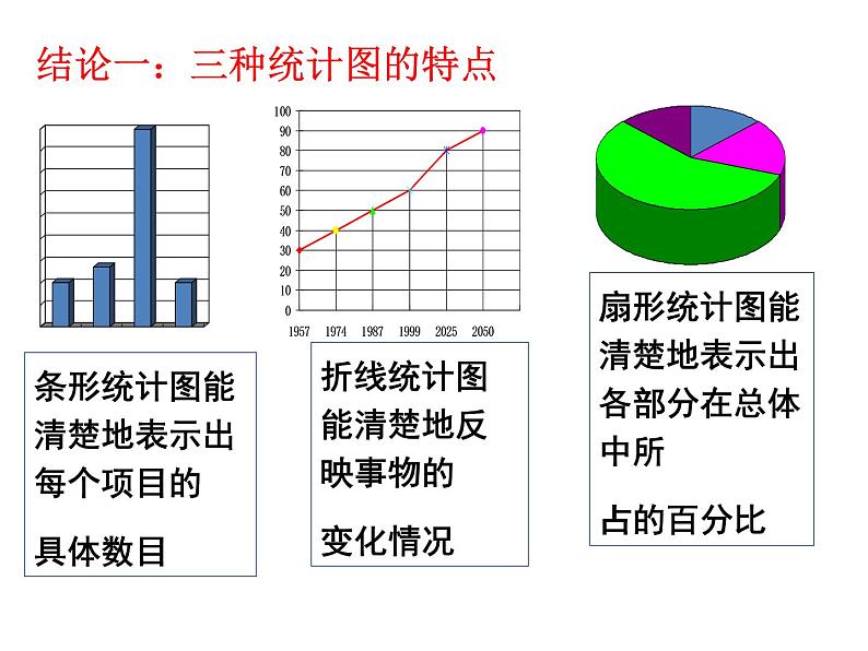 6.4 统计图的选择（17）（课件）数学七年级上册-北师大版05