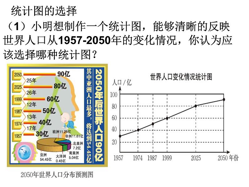 6.4 统计图的选择（17）（课件）数学七年级上册-北师大版07