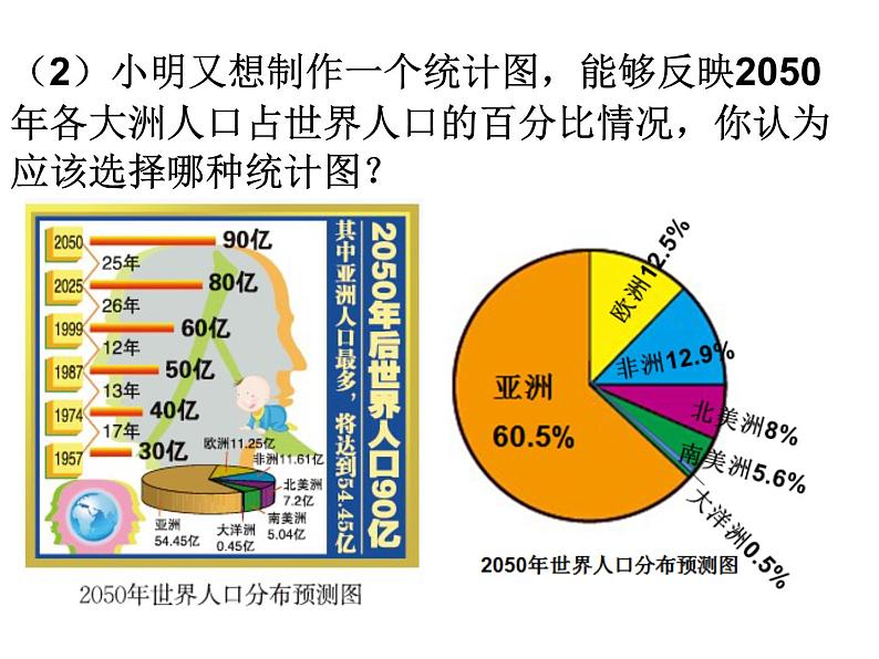 6.4 统计图的选择（17）（课件）数学七年级上册-北师大版08