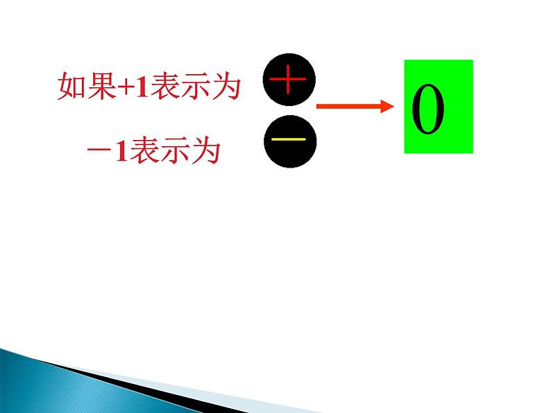 2.4 有理数的加法（19）（课件）数学七年级上册-北师大版03