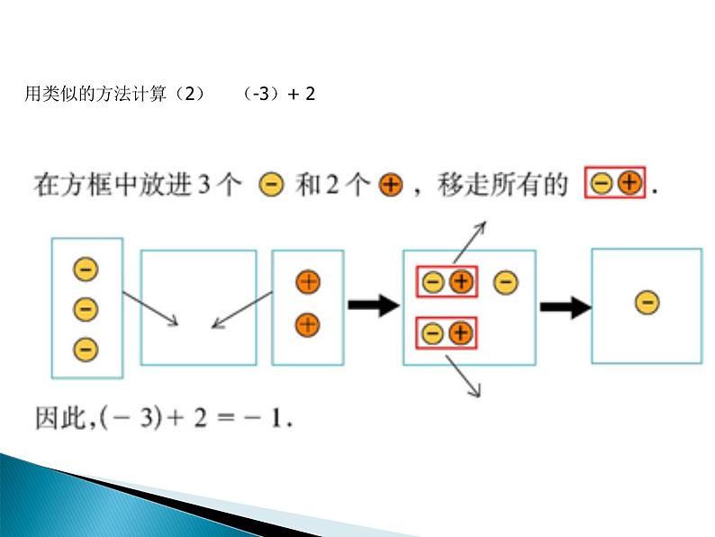 2.4 有理数的加法（19）（课件）数学七年级上册-北师大版05