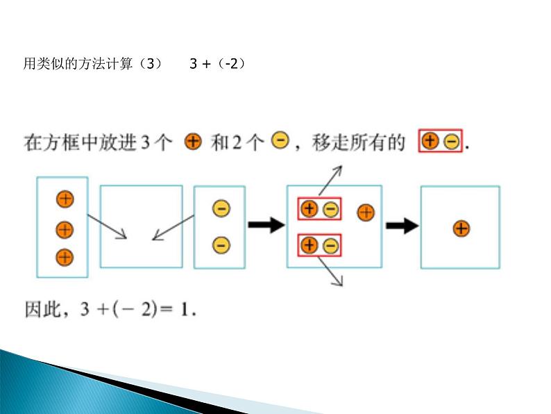 2.4 有理数的加法（19）（课件）数学七年级上册-北师大版06