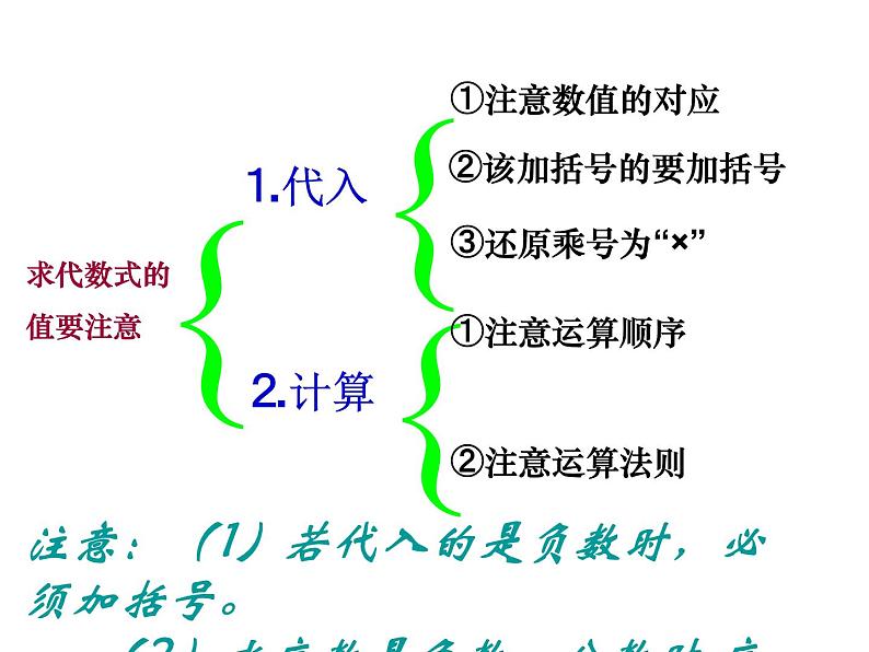 3.3 代数式的值（13）（课件）数学七年级上册-苏科版08