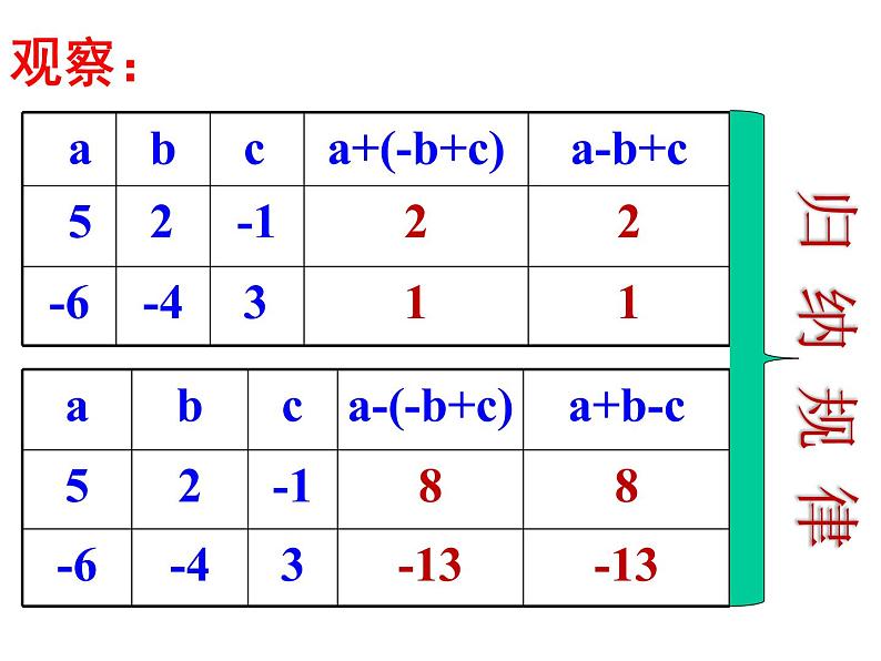 3.5 去括号（11）（课件）数学七年级上册-苏科版04