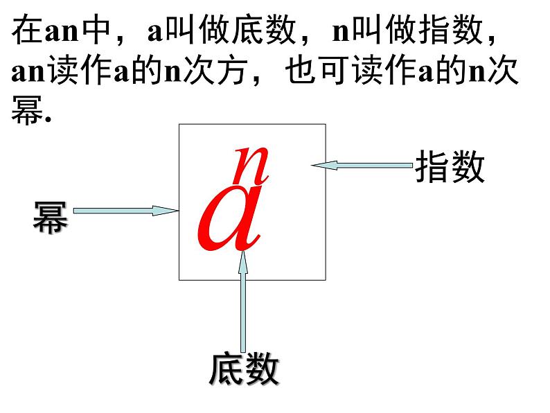 2.7 有理数的乘方（13）（课件）数学七年级上册-苏科版第5页