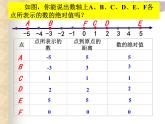 2.4 绝对值与相反数（13）（课件）数学七年级上册-苏科版